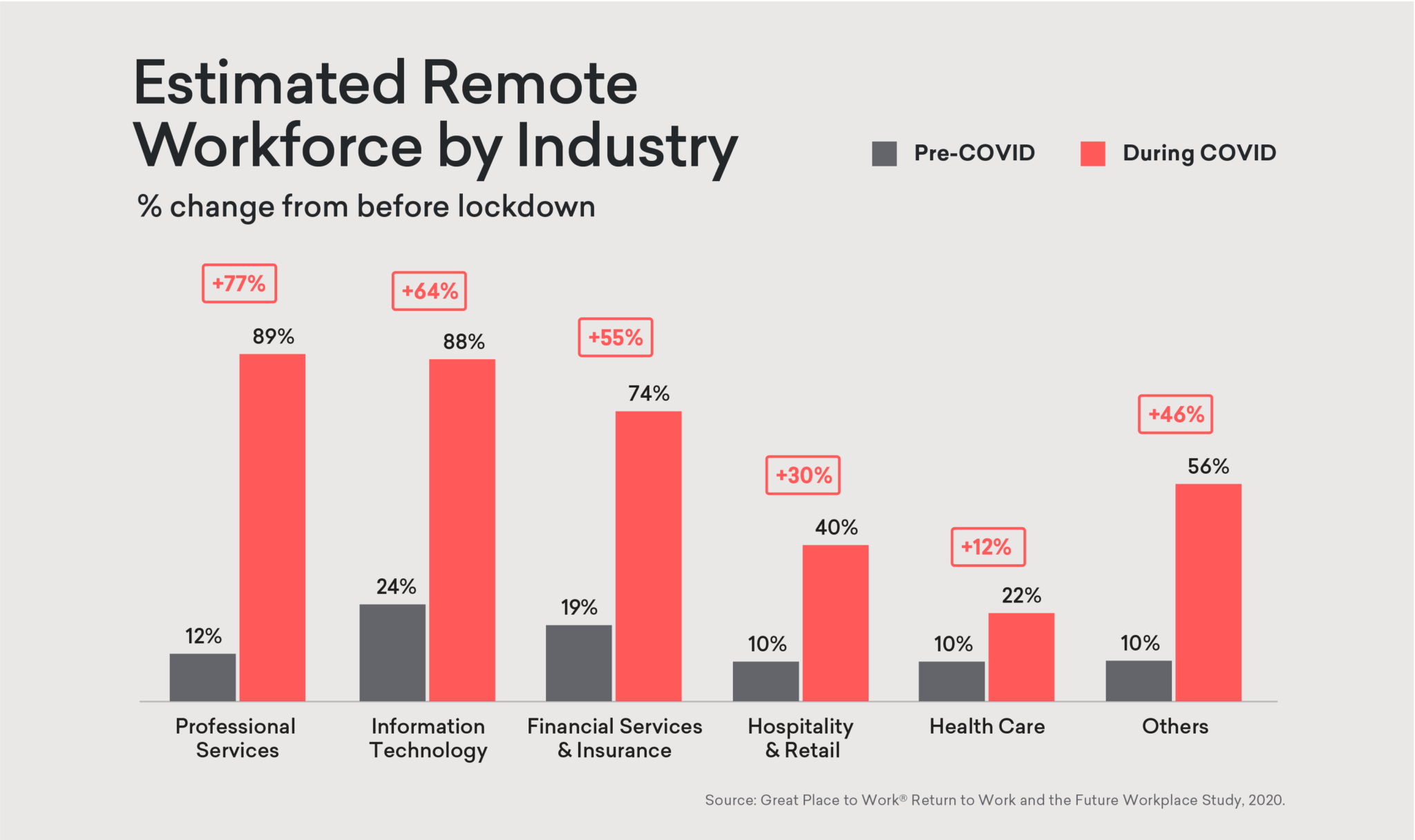 Fortune 500 Executives Tell Us What Their Post-COVID Workplaces Will ...